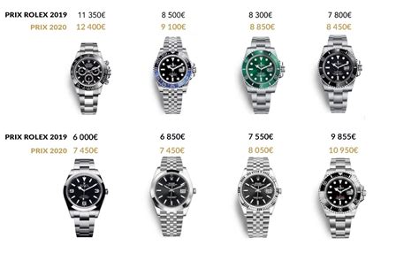 Vente en gros Rolex à bas prix 